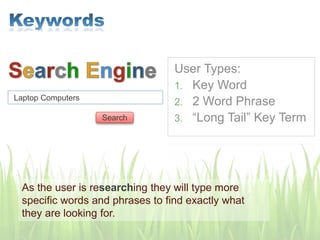 User Types:
1. Key Word
2. 2 Word Phrase
3. “Long Tail” Key Term
Laptop Computers
As the user is researching they will type more
specific words and phrases to find exactly what
they are looking for.
Search
 