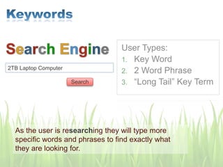 User Types:
1. Key Word
2. 2 Word Phrase
3. “Long Tail” Key Term
2TB Laptop Computer
As the user is researching they will type more
specific words and phrases to find exactly what
they are looking for.
Search
 