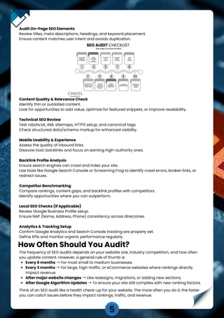 SEO Audit Guide 2025: What It Is, Why It Matters, and How To Do It ...