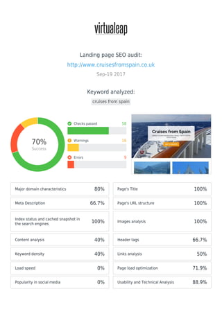 Landing page SEO audit:
http://www.cruisesfromspain.co.uk
Sep-19 2017
Keyword analyzed:
cruises from spain
70%
Success
Checks passed 58
1
Warnings 16
1
Errors 9
1
Major domain characteristics 80% Page's Title 100%
Meta Description 66.7% Page's URL structure 100%
Index status and cached snapshot in
the search engines
100% Images analysis 100%
Content analysis 40% Header tags 66.7%
Keyword density 40% Links analysis 50%
Load speed 0% Page load optimization 71.9%
Popularity in social media 0% Usability and Technical Analysis 88.9%
 