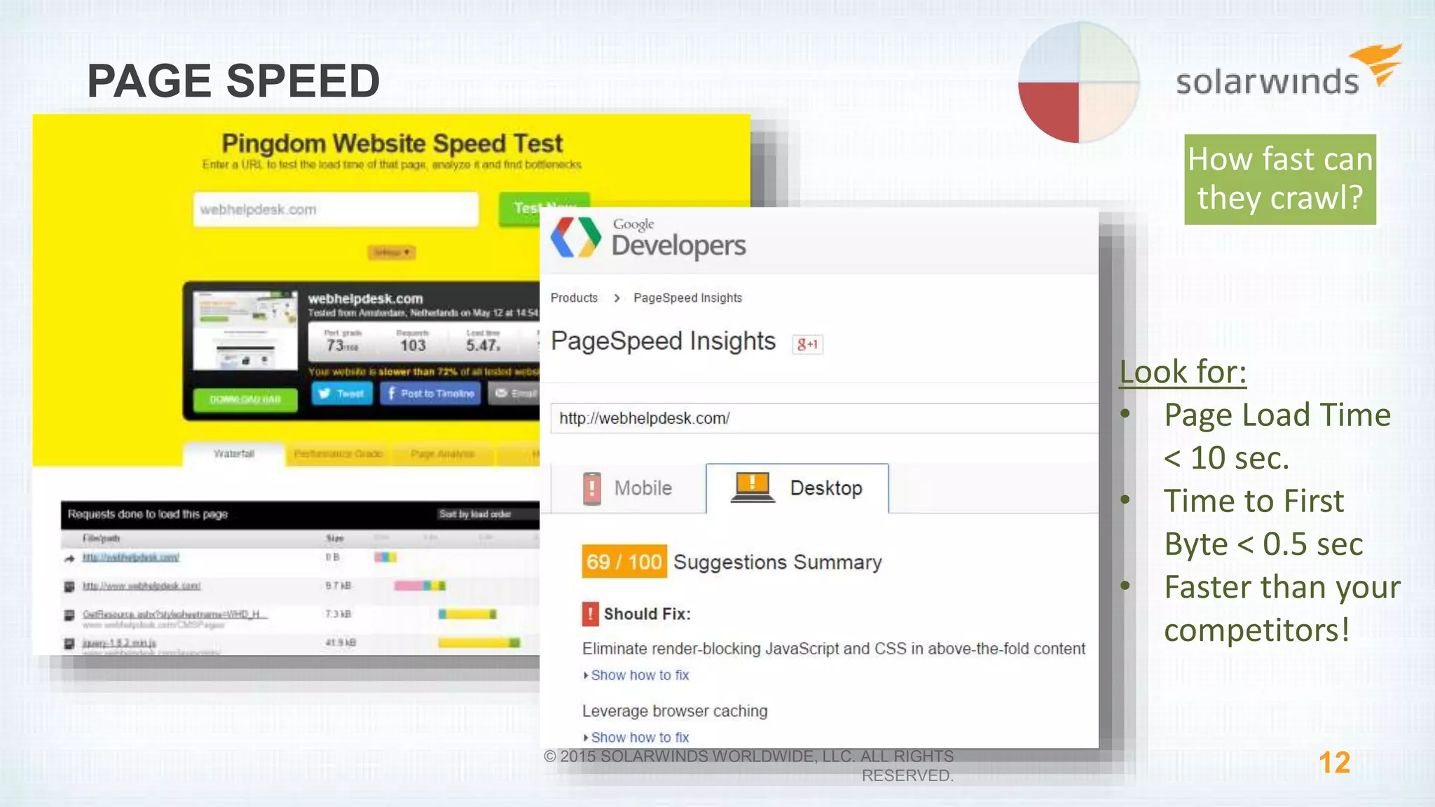 12© 2015 SOLARWINDS WORLDWIDE, LLC. ALL RIGHTS
RESERVED.
PAGE SPEED
How fast can
they crawl?
Look for:
• Page Load Time
< 10 sec.
• Time to First
Byte < 0.5 sec
• Faster than your
competitors!
 
