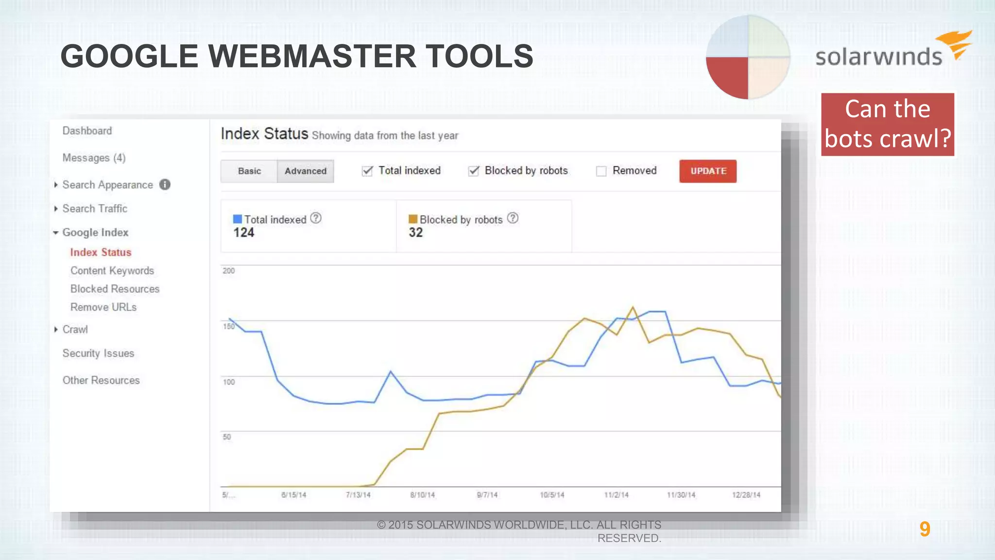 9© 2015 SOLARWINDS WORLDWIDE, LLC. ALL RIGHTS
RESERVED.
GOOGLE WEBMASTER TOOLS
Can the
bots crawl?
 