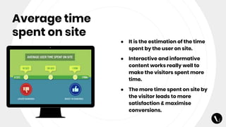Average time
spent on site
● It is the estimation of the time
spent by the user on site.
● Interactive and informative
content works really well to
make the visitors spent more
time.
● The more time spent on site by
the visitor leads to more
satisfaction & maximise
conversions.
 