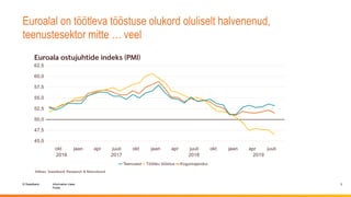 © Swedbank
Public
Information class
Euroalal on töötleva tööstuse olukord oluliselt halvenenud,
teenustesektor mitte … vee...