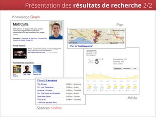 Présentation des résultats de recherche 2/2
Knowledge Graph

                                     Plan




                                        Plan




                                            Météo

             Séances cinéma
 