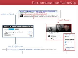 Fonctionnement de l’AuthorShip


article sur Wired


                                                                                                      profil Google+




          dans le code source
 <a href="https://plus.google.com/109074857816744029470/" rel="author">Steve's Google+ Profile </a>
 