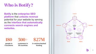 Who is Botify?
3
$27M
in venture-backed
funding
180
people in
4 locations
500+
customers in
30 countries
Crawl
Render
Inde...