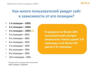 Маркетинговый подход к SEO


        Как много пользователей увидят сайт
           в зависимости от его позиции?
•    1-я позиция – 100%
•    2-я позиция – 100%
•    3-я позиция – 100% (!)            В среднем не более 20%
•    4-я позиция – 85%                 пользователей смотрят
•    5-я позиция – 60%                 результаты поиска далее 1-й
•    6-я позиция – 50%                 страницы и не более 5% -
•    7-я позиция – 50%                 далее 2-й страницы
•    8-я позиция – 30%
•    9-я позиция – 30%
•    10-я позиция – 20%
     По данным исследования компаний
     Did-it, Enquiro и Eyetools
 