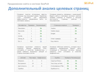 Продвижение сайта в системе SeoPult

Дополнительный анализ целевых страниц
 