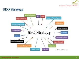 Copyright@NewgenTechnologyLtd. 12
Transforming Technologies for Tomorrow
SEO Strategy
 