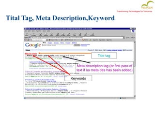 Transforming Technologies for Tomorrow
Tital Tag, Meta Description,Keyword
Title tag
Meta description tag (or first para of
text if no meta des has been added)
Keywords
 