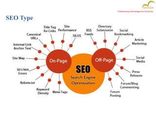 Transforming Technologies for Tomorrow
SEO Type
 