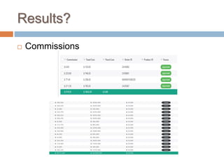 Results?
 Commissions
 