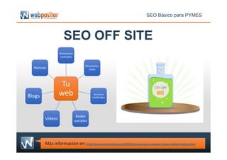 SEO OFF SITE
TuTu
Directorios
verticales
Directorios
verticales
Directorios
nicho
Directorios
nichoNoticiasNoticias
SEO Básico para PYMES
Más información en: http://www.puromarketing.com/8/9392/tecnicas-para-conseguir-enlaces-calidad-efectivos.html
Tu
web
Tu
web Anuncios
clasificados
Anuncios
clasificados
Redes
sociales
Redes
sociales
VídeosVídeos
BlogsBlogs
 
