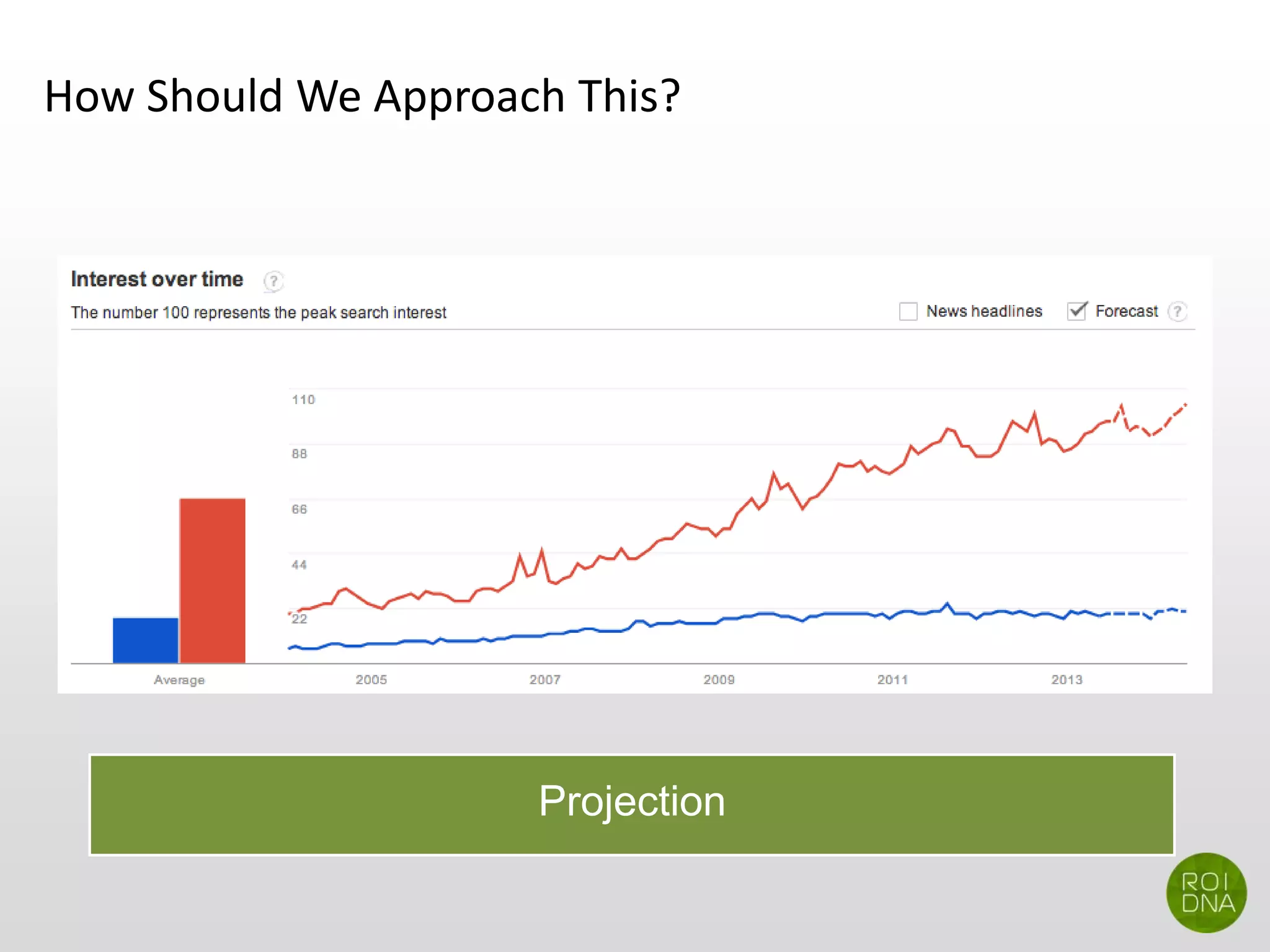 How Should We Approach This?
Projection
 
