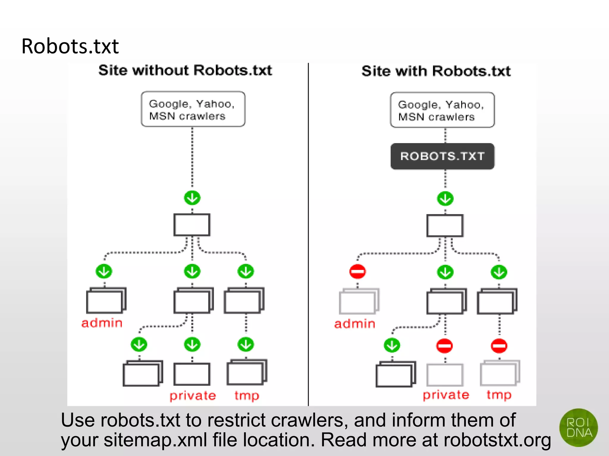 Robots.txt
Use robots.txt to restrict crawlers, and inform them of
your sitemap.xml file location. Read more at robotstxt.org
 