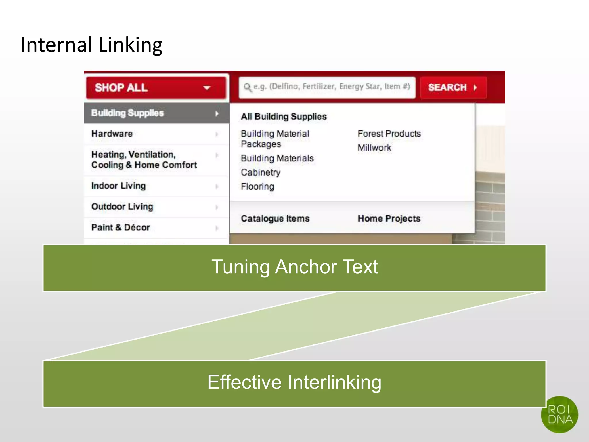 Internal Linking
Tuning Anchor Text
Effective Interlinking
 