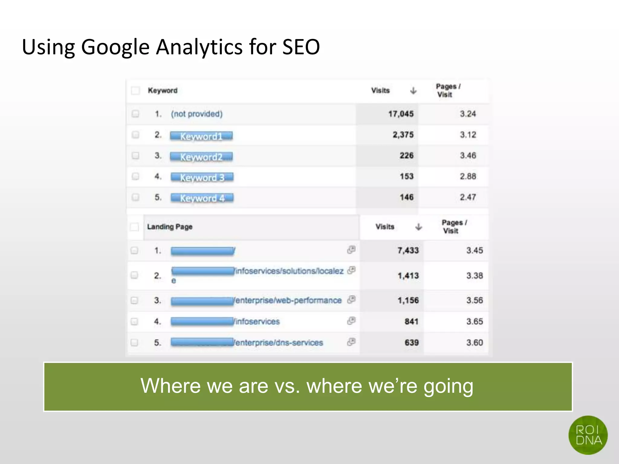 Using Google Analytics for SEO
Where we are vs. where we’re going
 