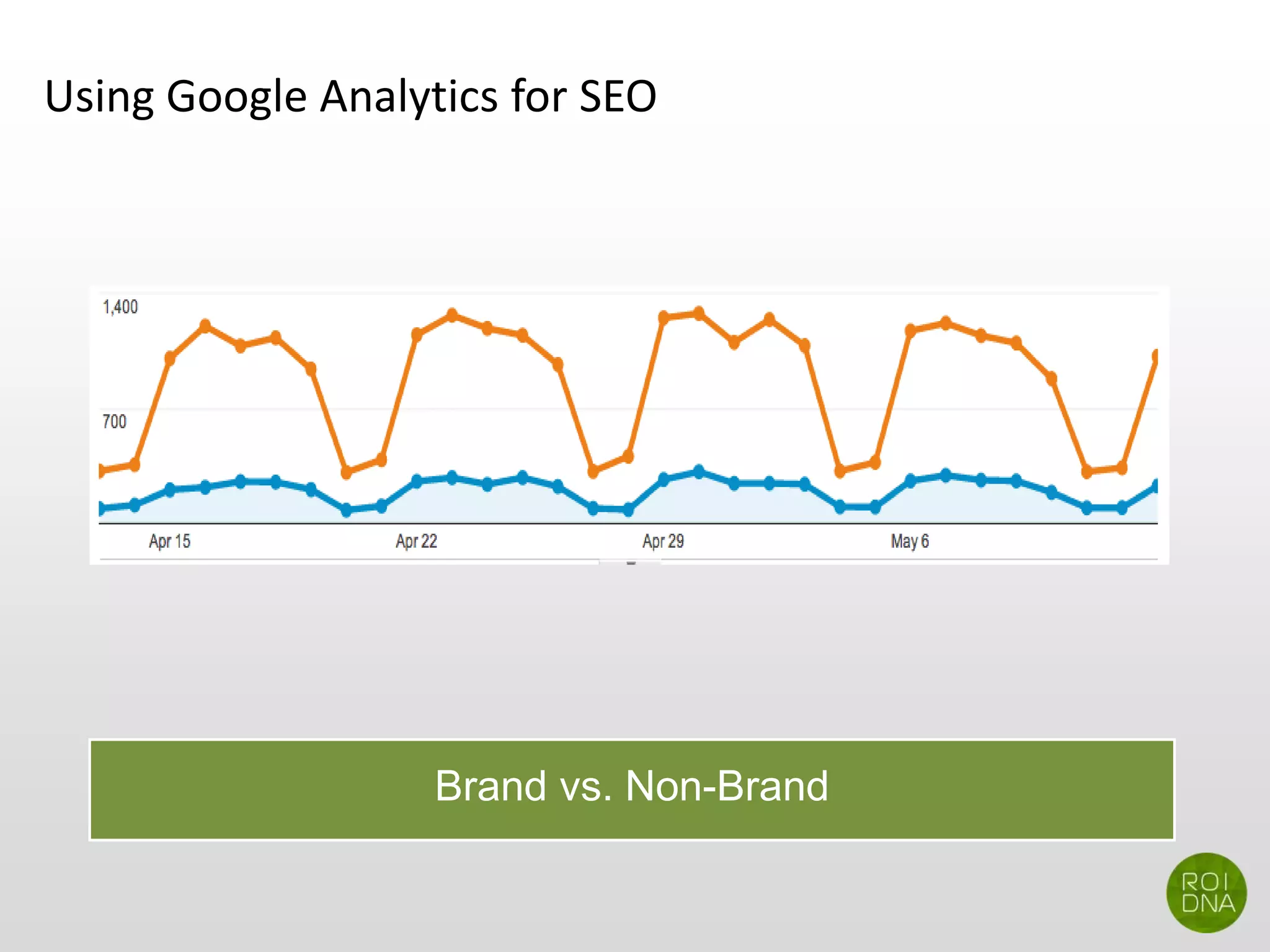 Using Google Analytics for SEO
Brand vs. Non-Brand
 
