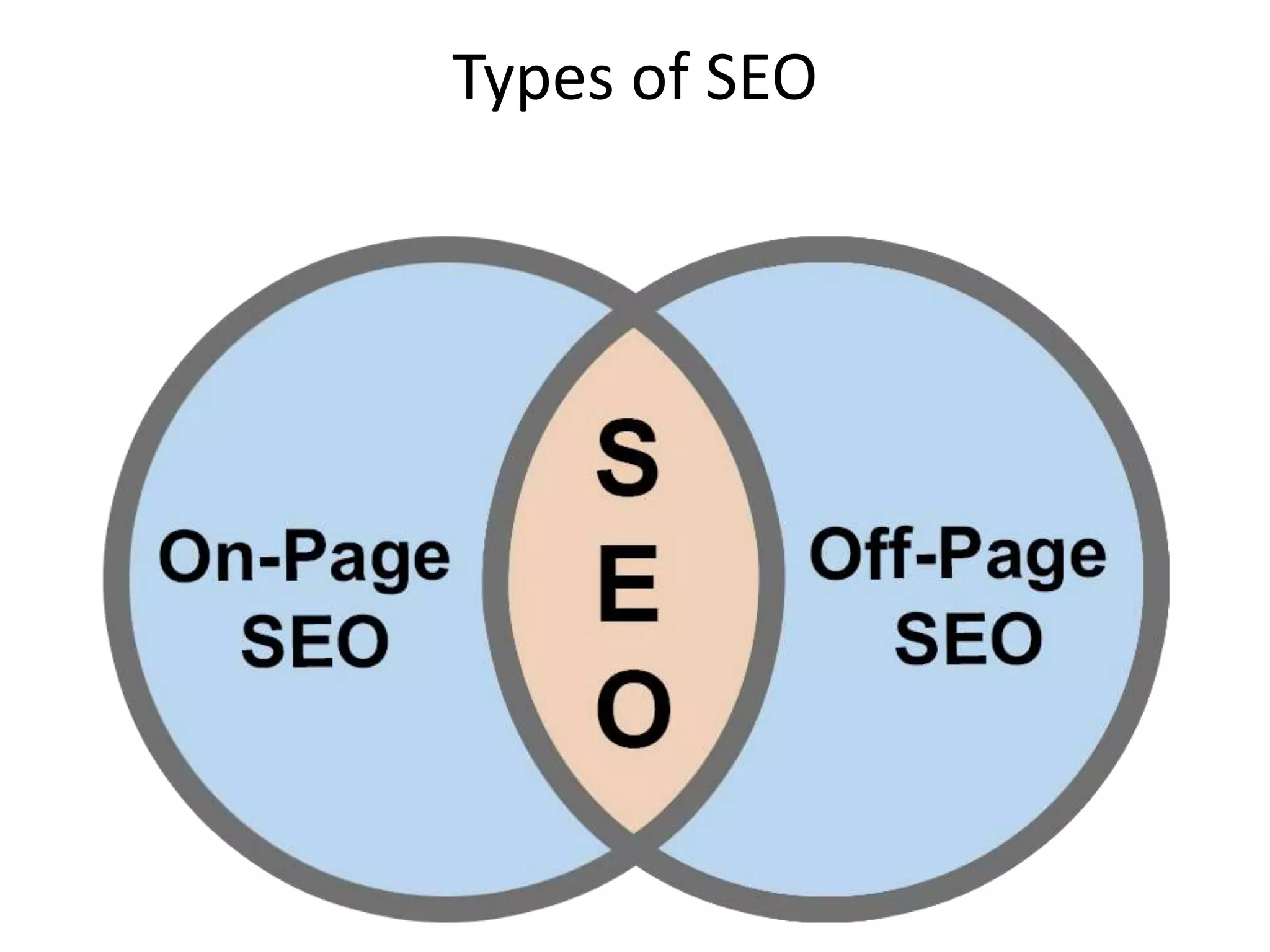 Types of SEO
 