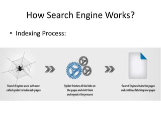 How Search Engine Works?
• Indexing Process:
 