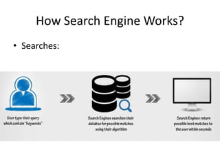 How Search Engine Works?
• Searches:
 