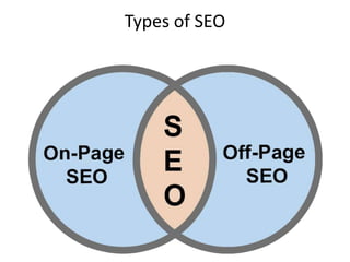 Types of SEO
 