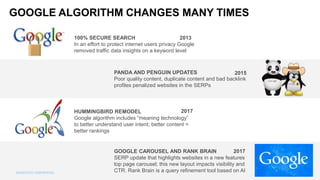 GOOGLE ALGORITHM CHANGES MANY TIMES
PANDA AND PENGUIN UPDATES
Poor quality content, duplicate content and bad backlink
profiles penalized websites in the SERPs
HUMMINGBIRD REMODEL
Google algorithm includes “meaning technology”
to better understand user intent; better content =
better rankings
GOOGLE CAROUSEL AND RANK BRAIN
SERP update that highlights websites in a new features
top page carousel; this new layout impacts visibility and
CTR. Rank Brain is a query refinement tool based on AI
100% SECURE SEARCH
In an effort to protect internet users privacy Google
removed traffic data insights on a keyword level
2013
2015
2017
2017
 