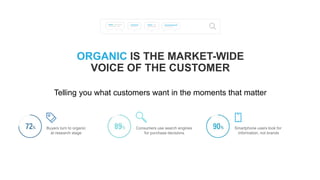 ORGANIC IS THE MARKET-WIDE
VOICE OF THE CUSTOMER
Buyers turn to organic
at research stage
Consumers use search engines
for purchase decisions
Smartphone users look for
information, not brands
Telling you what customers want in the moments that matter
 