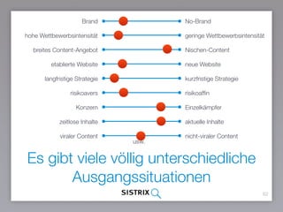 Es gibt viele völlig unterschiedliche
Ausgangssituationen
62
Brand No-Brand
hohe Wettbewerbsintensität geringe Wettbewerbsintensität
breites Content-Angebot Nischen-Content
etablierte Website neue Website
langfristige Strategie kurzfristige Strategie
risikoavers risikoaffin
Konzern Einzelkämpfer
zeitlose Inhalte aktuelle Inhalte
viraler Content nicht-viraler Content
usw.
 