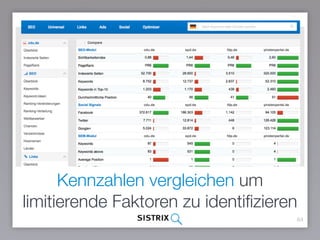Kennzahlen vergleichen um
limitierende Faktoren zu identifizieren
64
 