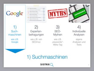 1)
Such-
maschinen
7
wie z.B. Google
3)
SEO-Mythen
2)
Experten-
befragungen
wie z.B. von
Moz
4)
Individuelle
Analysen
wie z.B.
„keywords"- 
Meta-Tag
1) Suchmaschinen
eigene
Analysen und
Tests
 