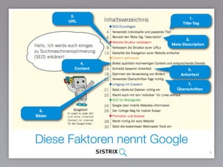 Diese Faktoren nennt Google
9
2.  
Meta-Description
1.  
Title-Tag
3.  
URL
4.  
Content 5.  
Ankertext
7.  
Überschriften
6. 
Bilder
 