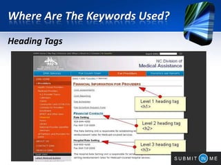 Where Are The Keywords Used?
Heading Tags
 