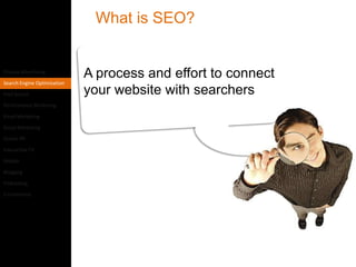 What is SEO?


Display Advertising
                             A process and effort to connect
Search Engine Optimization

Paid Search                  your website with searchers
Performance Marketing

Email Marketing

Social Marketing

Online PR

Interactive TV

Mobile

Blogging

Podcasting

E-commerce
 