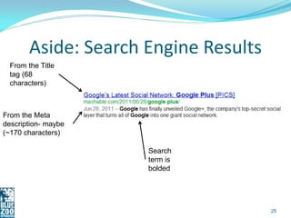 Aside: Search Engine Results
  From the Title
  tag (68
  characters)



From the Meta
description- maybe
(~170 characters...