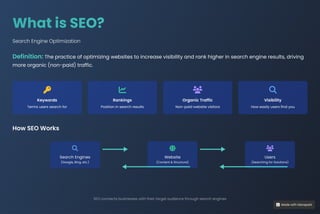 SEO and its Importance: SEO Strategy Hyd | PDF