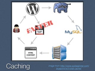 Text
Caching
FASTER
image from http://www.wpbeginner.com/
blueprint/w3-total-cache/
 
