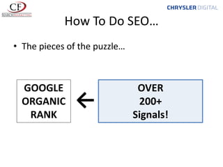 How To Do SEO…
• The pieces of the puzzle…

GOOGLE
ORGANIC
RANK

←

OVER
200+
Signals!

 