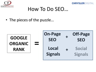 How To Do SEO…
• The pieces of the puzzle…

GOOGLE
ORGANIC
RANK

=

On-Page
SEO
Local
Signals

Off-Page
+
SEO

+

Social
Signals

 