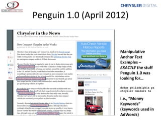 Penguin 1.0 (April 2012)

Manipulative
Anchor Text
Examples –
EXACTLY the stuff
Penguin 1.0 was
looking for…
dodge philadelphia pa
chrysler dealers tx

I.e., “Money
Keywords”
(keywords used in
AdWords)

 