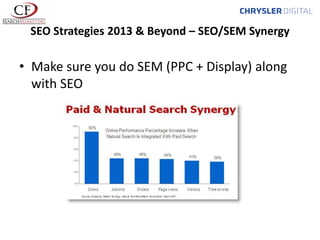 SEO Strategies 2013 & Beyond – SEO/SEM Synergy

• Make sure you do SEM (PPC + Display) along
with SEO

 