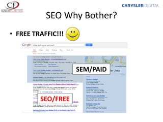 SEO Why Bother?
• FREE TRAFFIC!!!

SEM/PAID

SEO/FREE

 