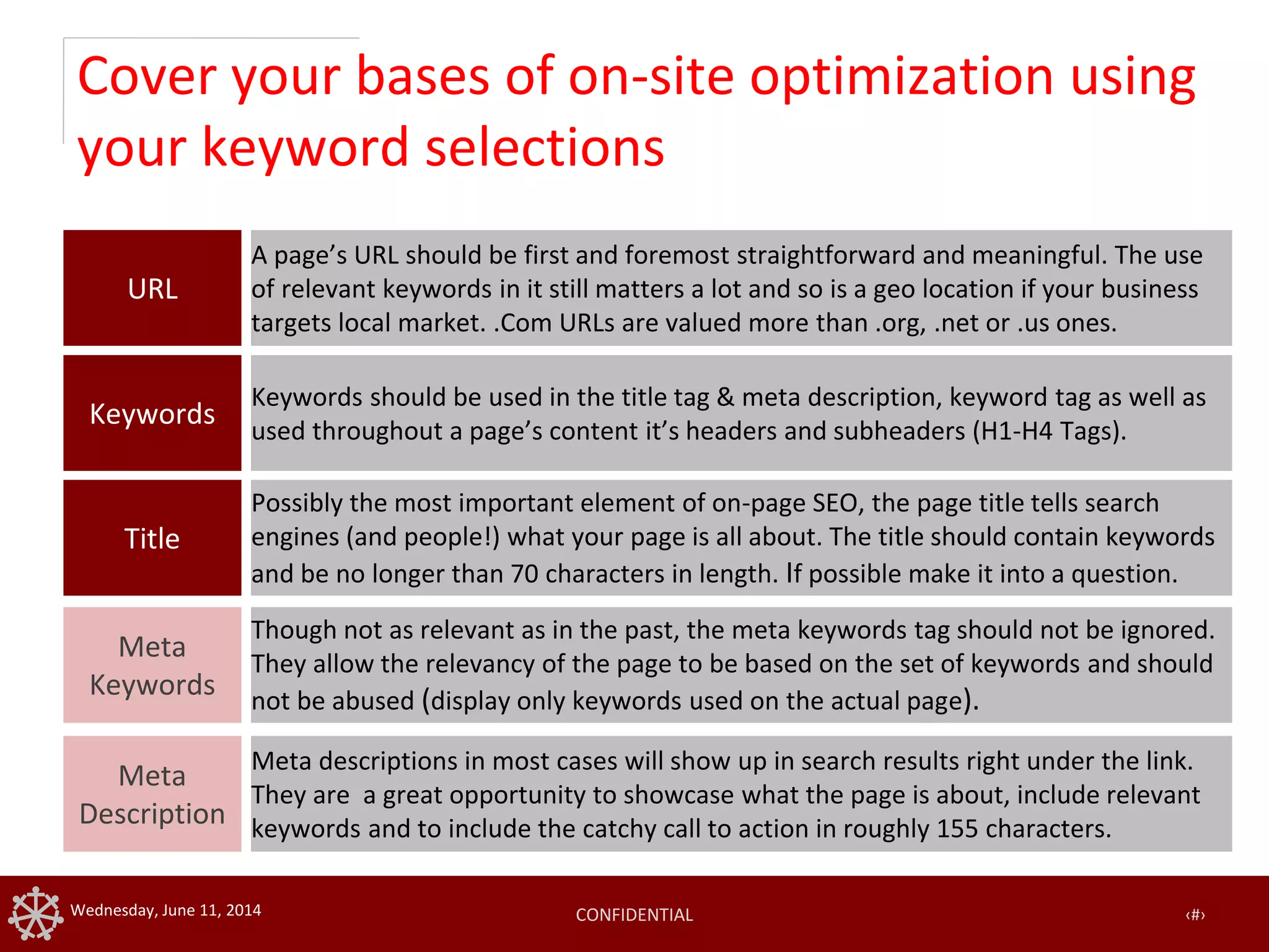 CONFIDENTIAL ‹#›Wednesday, June 11, 2014
Cover your bases of on-site optimization using
your keyword selections
URL
A page’s URL should be first and foremost straightforward and meaningful. The use
of relevant keywords in it still matters a lot and so is a geo location if your business
targets local market. .Com URLs are valued more than .org, .net or .us ones.
Meta
Keywords
Though not as relevant as in the past, the meta keywords tag should not be ignored.
They allow the relevancy of the page to be based on the set of keywords and should
not be abused (display only keywords used on the actual page).
Meta
Description
Meta descriptions in most cases will show up in search results right under the link.
They are a great opportunity to showcase what the page is about, include relevant
keywords and to include the catchy call to action in roughly 155 characters.
Keywords
Keywords should be used in the title tag & meta description, keyword tag as well as
used throughout a page’s content it’s headers and subheaders (H1-H4 Tags).
Title
Possibly the most important element of on-page SEO, the page title tells search
engines (and people!) what your page is all about. The title should contain keywords
and be no longer than 70 characters in length. If possible make it into a question.
 