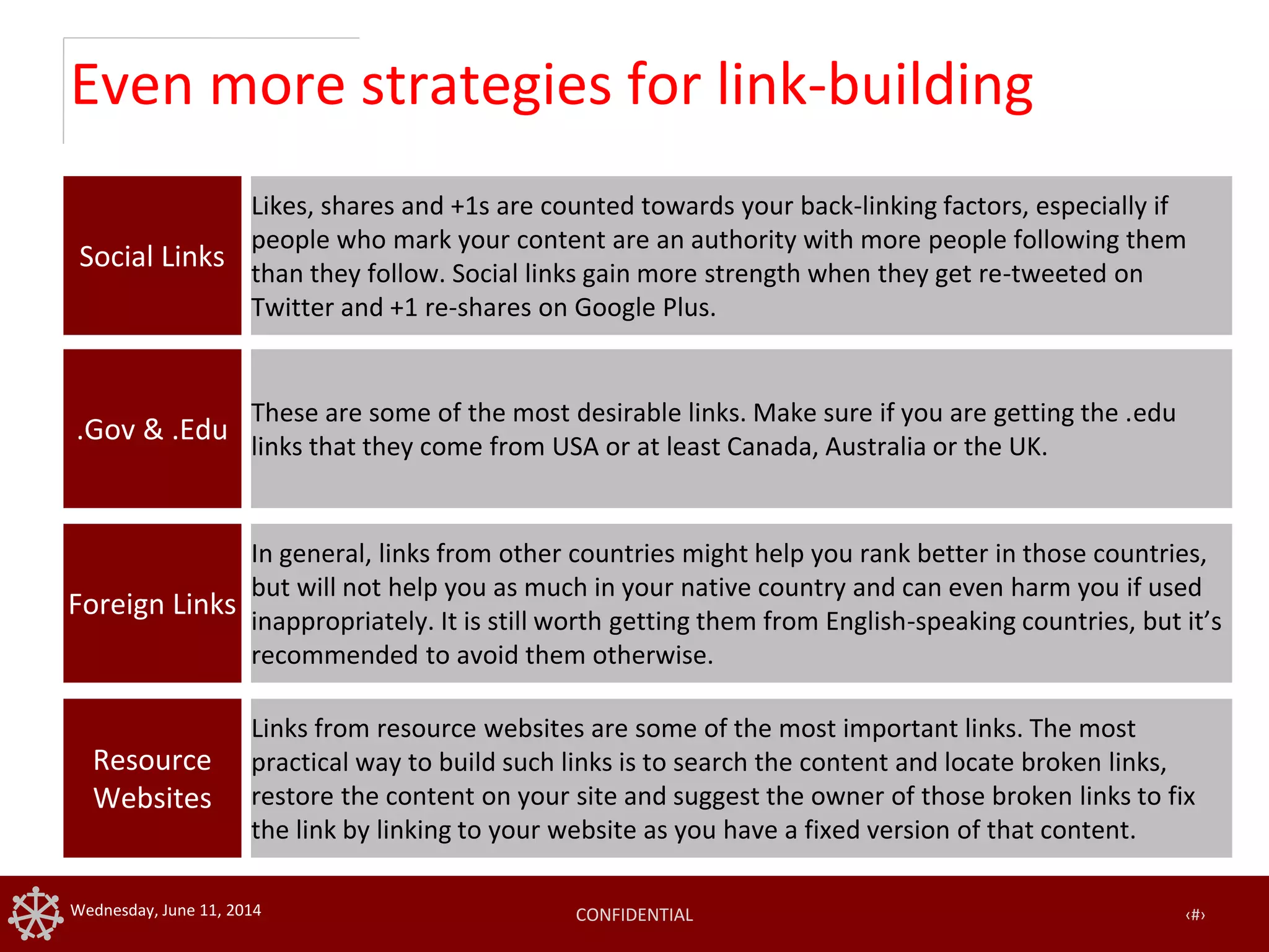 CONFIDENTIAL ‹#›Wednesday, June 11, 2014
Even more strategies for link-building
Social Links
Likes, shares and +1s are counted towards your back-linking factors, especially if
people who mark your content are an authority with more people following them
than they follow. Social links gain more strength when they get re-tweeted on
Twitter and +1 re-shares on Google Plus.
.Gov & .Edu
These are some of the most desirable links. Make sure if you are getting the .edu
links that they come from USA or at least Canada, Australia or the UK.
Foreign Links
In general, links from other countries might help you rank better in those countries,
but will not help you as much in your native country and can even harm you if used
inappropriately. It is still worth getting them from English-speaking countries, but it’s
recommended to avoid them otherwise.
Resource
Websites
Links from resource websites are some of the most important links. The most
practical way to build such links is to search the content and locate broken links,
restore the content on your site and suggest the owner of those broken links to fix
the link by linking to your website as you have a fixed version of that content.
 