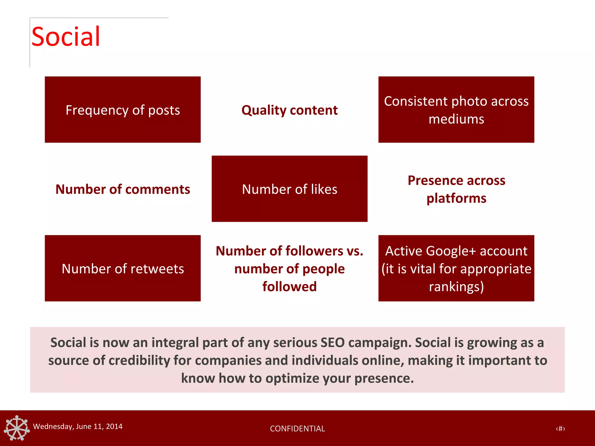 CONFIDENTIAL ‹#›Wednesday, June 11, 2014
Social
Social is now an integral part of any serious SEO campaign. Social is growing as a
source of credibility for companies and individuals online, making it important to
know how to optimize your presence.
Frequency of posts Quality content
Consistent photo across
mediums
Number of comments
Presence across
platforms
Number of retweets
Number of followers vs.
number of people
followed
Active Google+ account
(it is vital for appropriate
rankings)
Number of likes
 