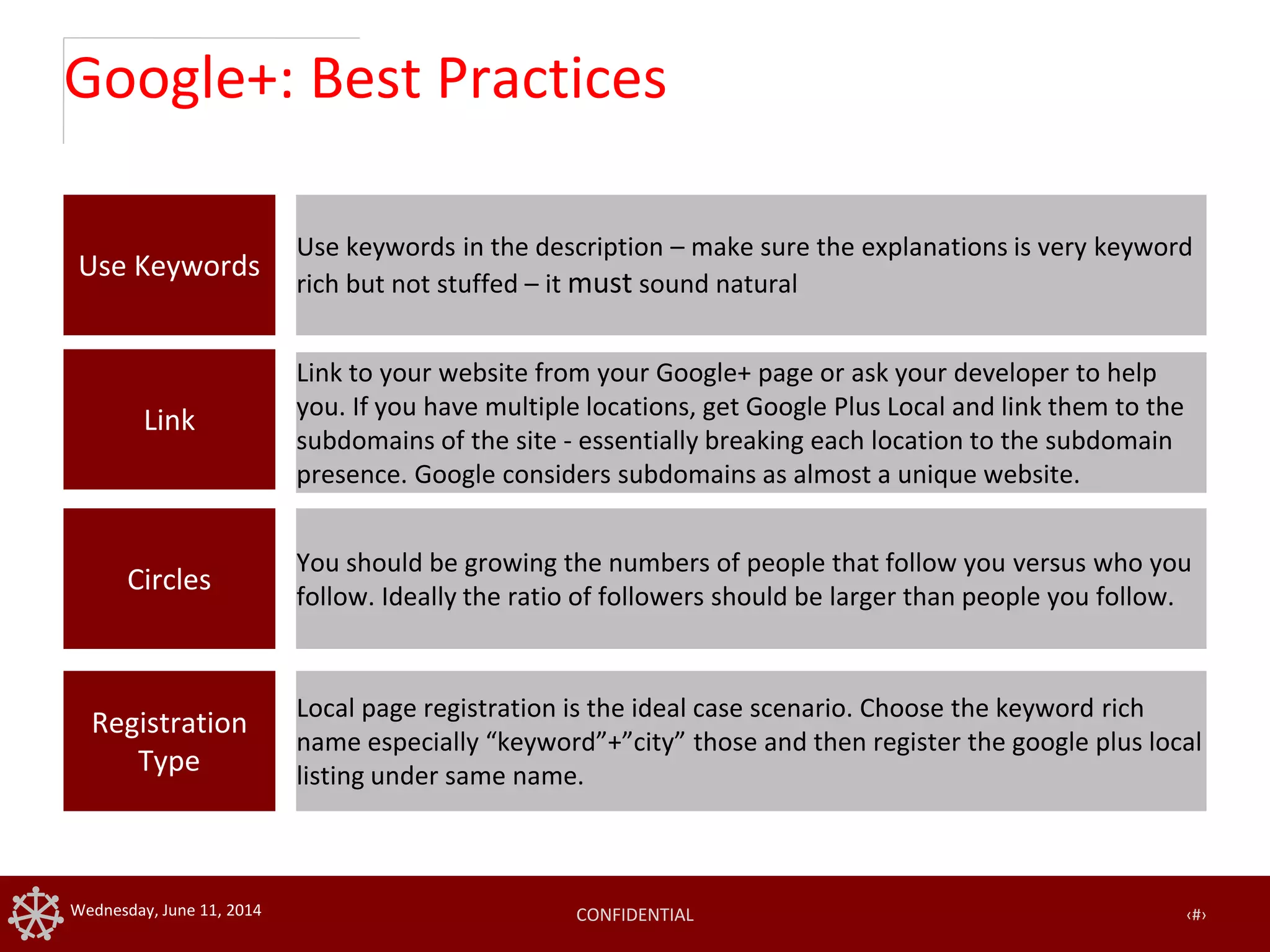 CONFIDENTIAL ‹#›Wednesday, June 11, 2014
Google+: Best Practices
Use Keywords
Use keywords in the description – make sure the explanations is very keyword
rich but not stuffed – it must sound natural
Link
Link to your website from your Google+ page or ask your developer to help
you. If you have multiple locations, get Google Plus Local and link them to the
subdomains of the site - essentially breaking each location to the subdomain
presence. Google considers subdomains as almost a unique website.
Circles
You should be growing the numbers of people that follow you versus who you
follow. Ideally the ratio of followers should be larger than people you follow.
Registration
Type
Local page registration is the ideal case scenario. Choose the keyword rich
name especially “keyword”+”city” those and then register the google plus local
listing under same name.
 
