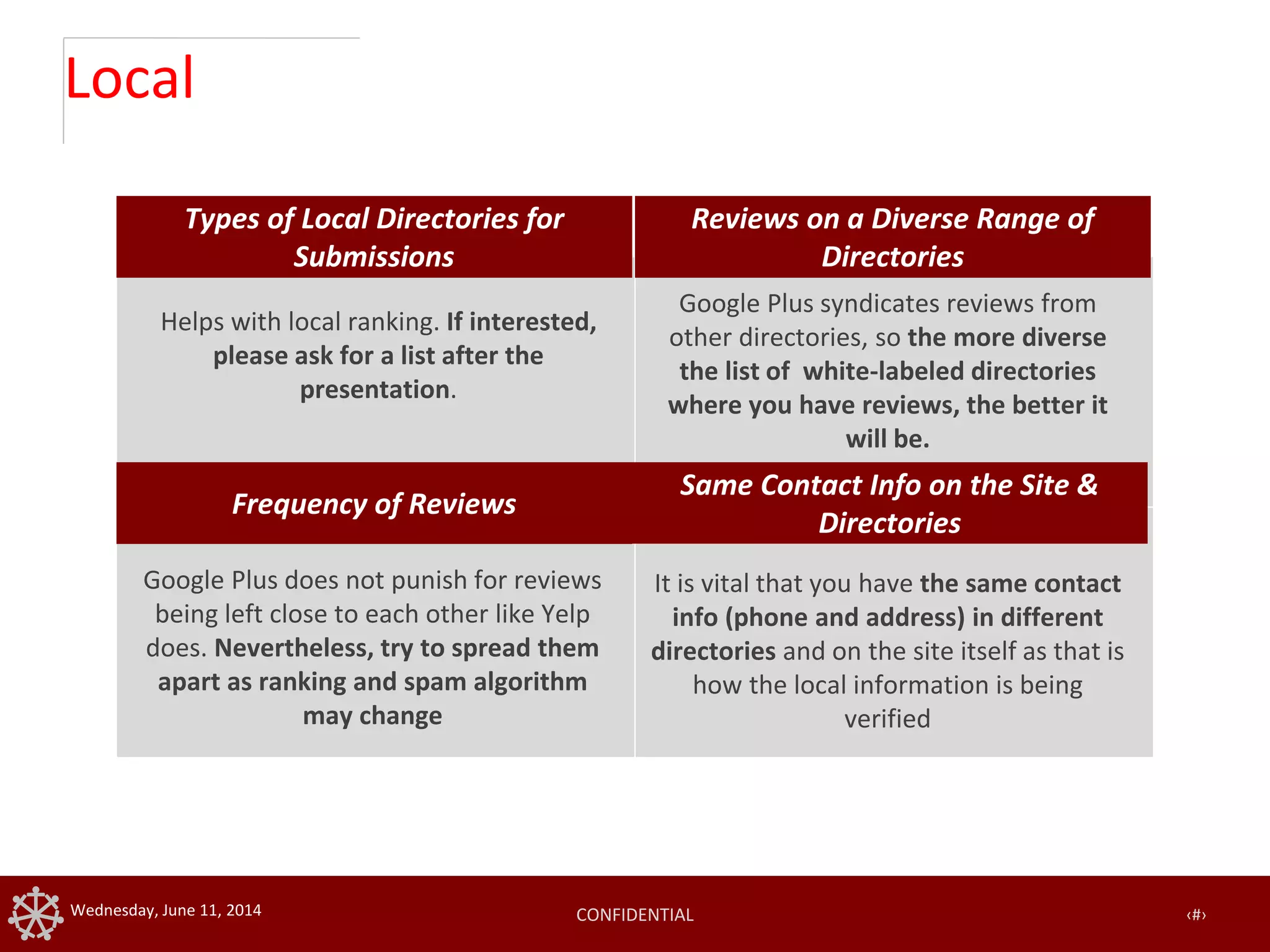 CONFIDENTIAL ‹#›Wednesday, June 11, 2014
Local
Google Plus syndicates reviews from
other directories, so the more diverse
the list of white-labeled directories
where you have reviews, the better it
will be.
Helps with local ranking. If interested,
please ask for a list after the
presentation.
New Product Launches Client-hosted Events
Google Plus does not punish for reviews
being left close to each other like Yelp
does. Nevertheless, try to spread them
apart as ranking and spam algorithm
may change
It is vital that you have the same contact
info (phone and address) in different
directories and on the site itself as that is
how the local information is being
verified
Types of Local Directories for
Submissions
Reviews on a Diverse Range of
Directories
Frequency of Reviews
Same Contact Info on the Site &
Directories
 