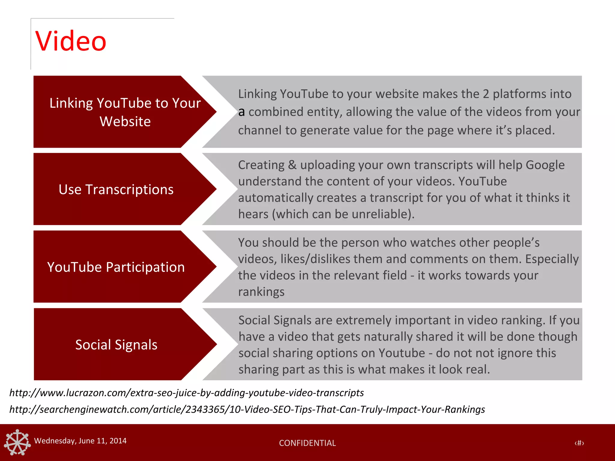 CONFIDENTIAL ‹#›Wednesday, June 11, 2014
Video
Linking YouTube to Your
Website
Linking YouTube to your website makes the 2 platforms into
a combined entity, allowing the value of the videos from your
channel to generate value for the page where it’s placed.
Use Transcriptions
Creating & uploading your own transcripts will help Google
understand the content of your videos. YouTube
automatically creates a transcript for you of what it thinks it
hears (which can be unreliable).
YouTube Participation
You should be the person who watches other people’s
videos, likes/dislikes them and comments on them. Especially
the videos in the relevant field - it works towards your
rankings
http://searchenginewatch.com/article/2343365/10-Video-SEO-Tips-That-Can-Truly-Impact-Your-Rankings
http://www.lucrazon.com/extra-seo-juice-by-adding-youtube-video-transcripts
Social Signals
Social Signals are extremely important in video ranking. If you
have a video that gets naturally shared it will be done though
social sharing options on Youtube - do not not ignore this
sharing part as this is what makes it look real.
 