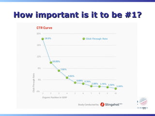 How important is it to be #1?




                                11
 